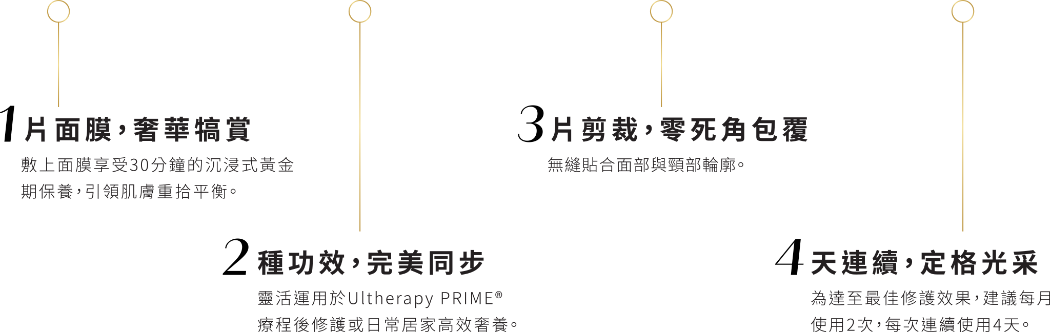 1片面膜，奢華犒賞：敷上面膜享受30分鐘的沉浸式黃金期保養，引領肌膚重拾平衡。　2種功效，完美同步：靈活運用於 Ultherapy PRIME® 療程後修護或日常居家高效奢養。　3片剪裁，零死角包覆：無縫貼合面部與頸部輪廓。　4天連續，定格光采：為達至最佳修護效果，建議每月使用2次，每次連續使用4天。